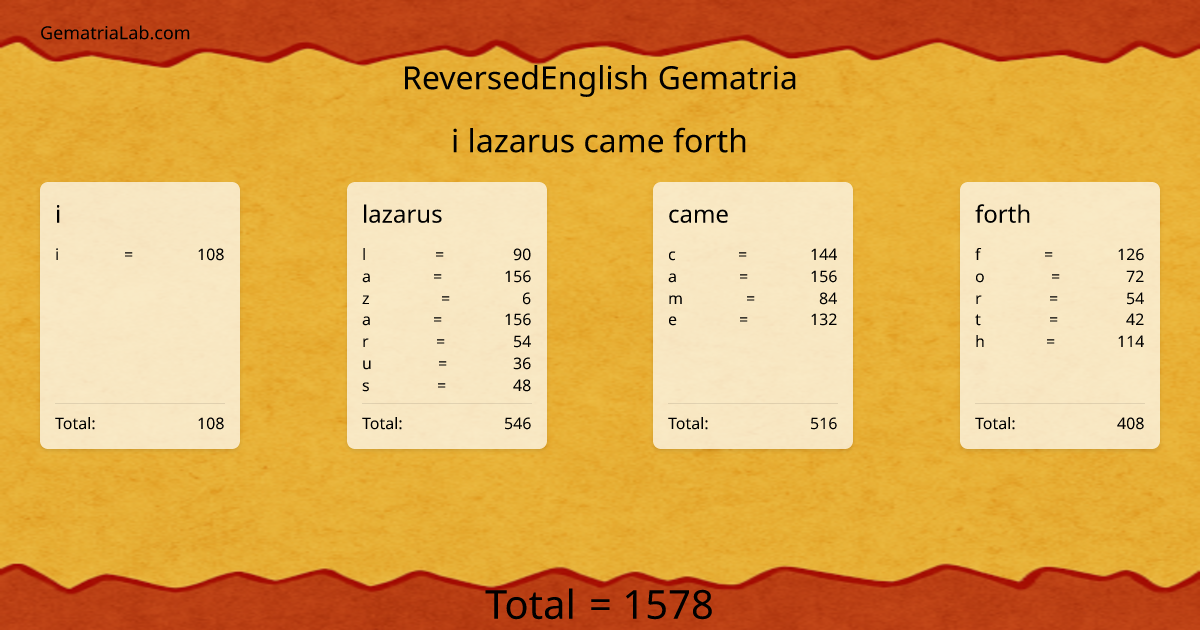 i lazarus came forth in reversedEnglish Gematria
